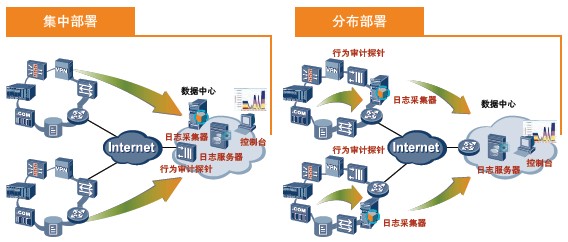 互联网数据服务架构的演进 组件化到微服务