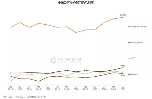 微利之下，小米的“溢价”棋局 如何用互联网数据服务重构利润源