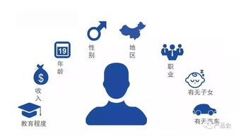 数据分析如何指导互联网产品的功能设计